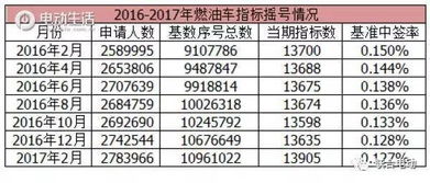 现在北京车指标大概多少钱?10万块钱一个,你猜贵不贵