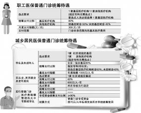 63家专科医院不定点也能报销