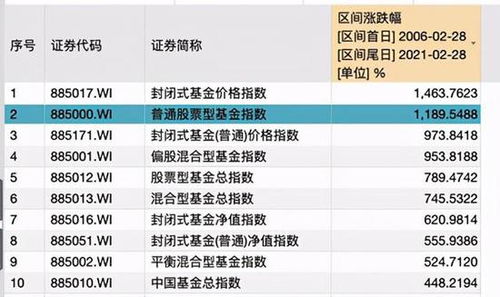 基金跌破了怎么办？