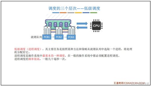 操作系统之调度