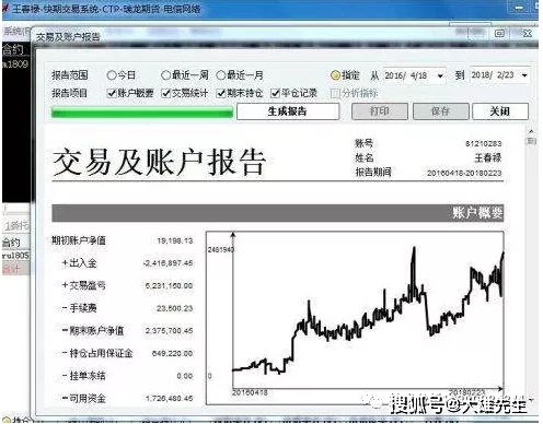 期货大赛冠军王月松 王春禄 1.9万赚523万,2000元实现亿的目标