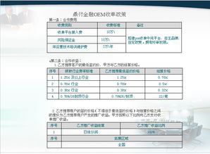 工商银行pos机使用的初始密码是什么