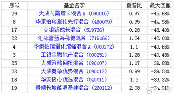 请问定投基金从哪天开始计算收益的，是从到账日期计算吗？