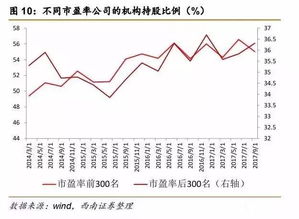 谁能帮我解析下为什么市值和盈利亏损不成比例