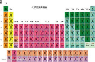 周期为8？和周期为8以上两行有什么意义，看不懂，大神指教