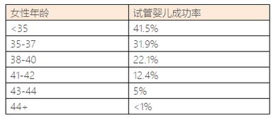 35岁以后怀孕的几率大吗 怎样提高怀孕几率