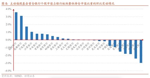 快讯｜宁波银行股份比例变动 雅戈尔集团占股超总股本1%