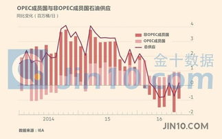 你觉得怎样能够使得资产增值超过通胀速度呢