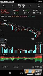 同花顺超级level2和沪深level2的区别是什么？