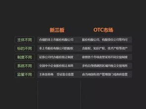 OTC与新三板有什么区别