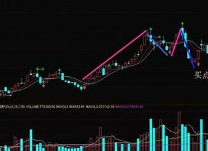 12元的股票买入1000股，第二天涨了3%，这个3%具体是多少钱？