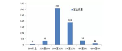 证券投资论文 假如你有100万如何投资