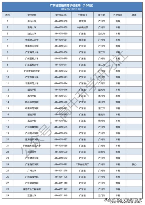 广东省职高有哪些学校，广州技校前十名学校名单有哪些