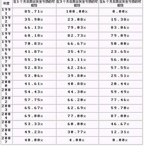 股买上市股票可以进入董事会吗