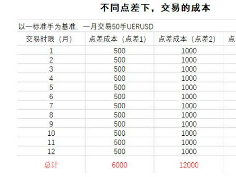 盈利率是什么意思？