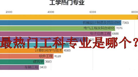 男孩学机器人的最佳年龄 机器人工程就业方向及前景