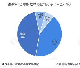 idc行业的发展现状,规模以及趋势