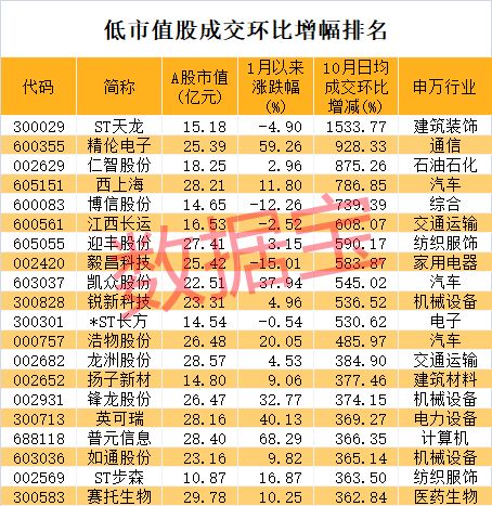 a股最低市盈率股票有哪些