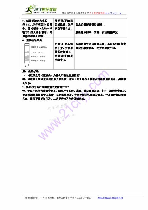 高中生物重点实验汇编 叶绿体色素的提取和分离下载 生物 