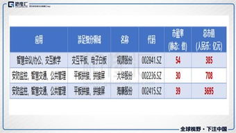 TCL并购法国阿尔费公司，这属于什么战略？