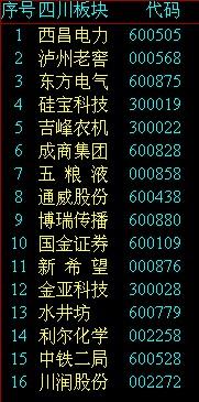 请问四川省一共有多少家上市公司啊 股票名字和股票代码是多少啊？