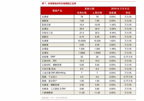 云南烟草市场最新批发价格一览表 - 3 - 635香烟网