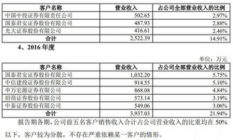 钞股软件指标osc如何调出来