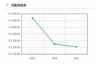 会计行业发展现状及前景分析？会计就业前景和就业方向