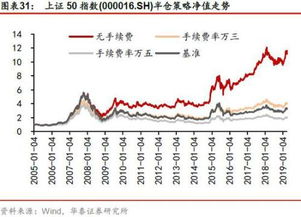 股票半仓卖出去的盈利在哪里