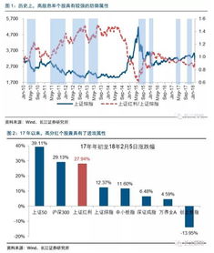 中原证券中怎样查看个股前面某一天的曲线图?