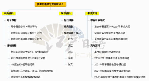 2022成人高考日语专业学校(图1)