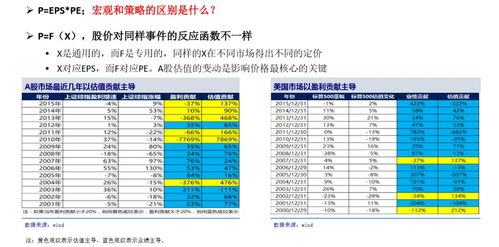 消费品行业包括哪些? 比如纺织，电子，，不可能全都包括吧。。