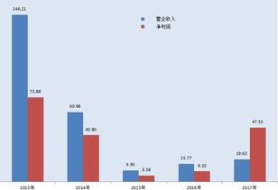 SOHO中国的主要股东是哪几个?持股比例分别是多少？