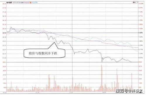 请问：在股票开盘之前我以委托价2.42埋买，开盘时价格为2.51。为什么我的成交价为2.51？