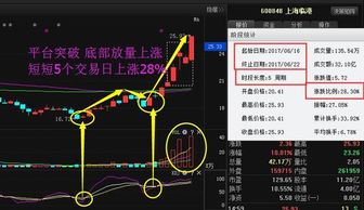 002280这只股票怎么样？有朋友收到内料说是可以操作一下