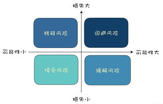 云服务器的数据安全问题有哪些