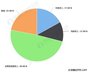 我国专科层次涉及到养老行业的专业有哪些