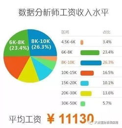 学大数据毕业后能找什么工作 数据科学与大数据技术就业方向前景