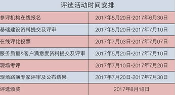 2016 2017四川地区最受欢迎的人力资源服务机构评选 活动线上评选结果揭晓 
