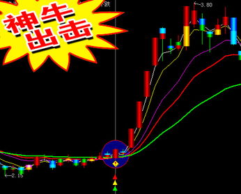 股票中说到的资金动能是什么?