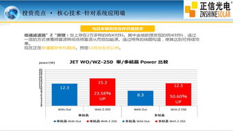 新三板值得投资吗正信光电怎样可以上市吗股