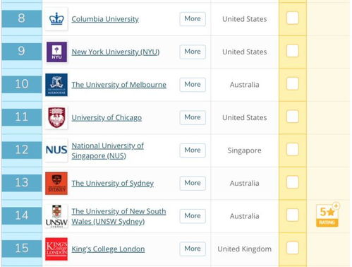 英国留学 伦敦国王学院KCL LLM法学申请要求 文书范文汇总