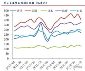 人名币贬值为什么会影响外资逃离？