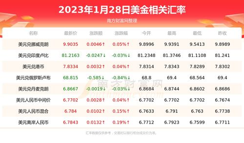 2023年1月28日