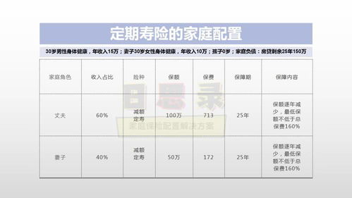 保险科普│定期寿险,一个保险公司不愿意提,而你又不得不知的险种