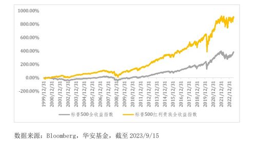 中证指数有限公司是国企吗红利指数