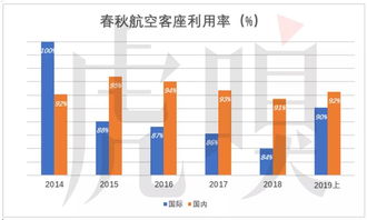 中国国航这支股能大概可以涨到多少啊?有潜力涨到25吗