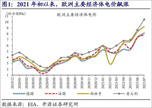 电价上涨带来的影响有那些