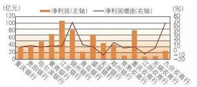 请问：贷款公司印花税的计提依据？