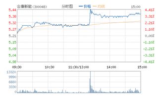 合康新能股票怎么回事啊,一直跌